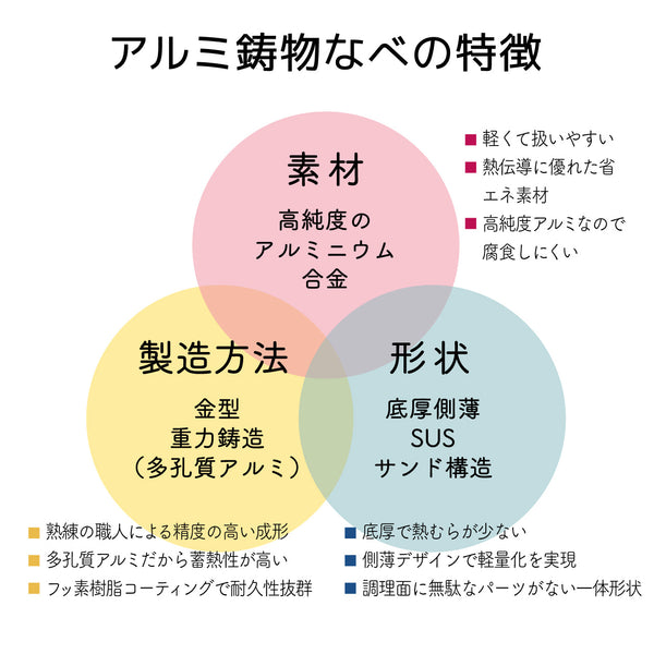 【送料無料】土鍋風卓上鍋 28cm 軽くて割れない最高級鋳造鍋 4~5人用